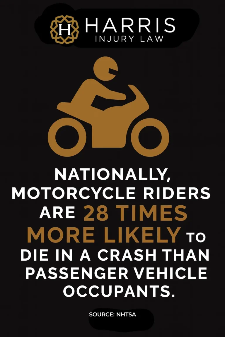 motorcycle-accident-lawyer-phoenix-statistics